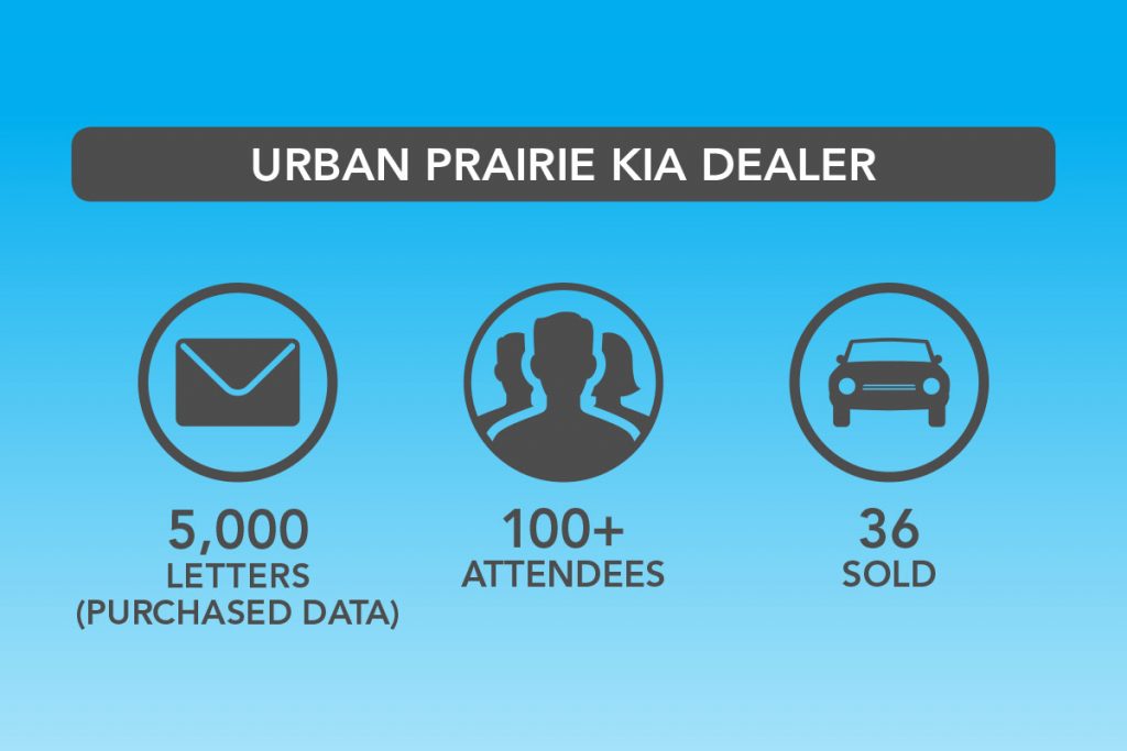 Case-Study-LinkedIn-ad-WEB-Version-1 URBAN Prairie Kia Dealer