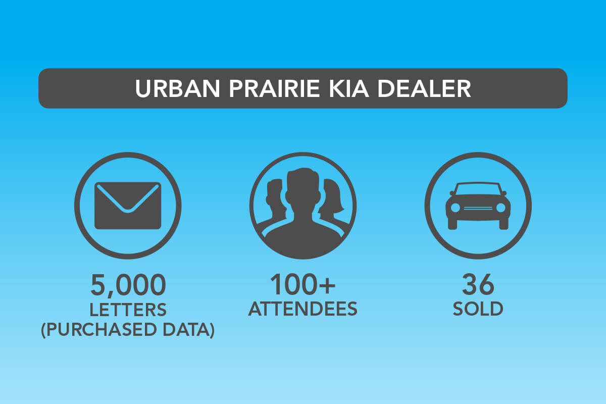 URBAN Prairie Kia Dealer