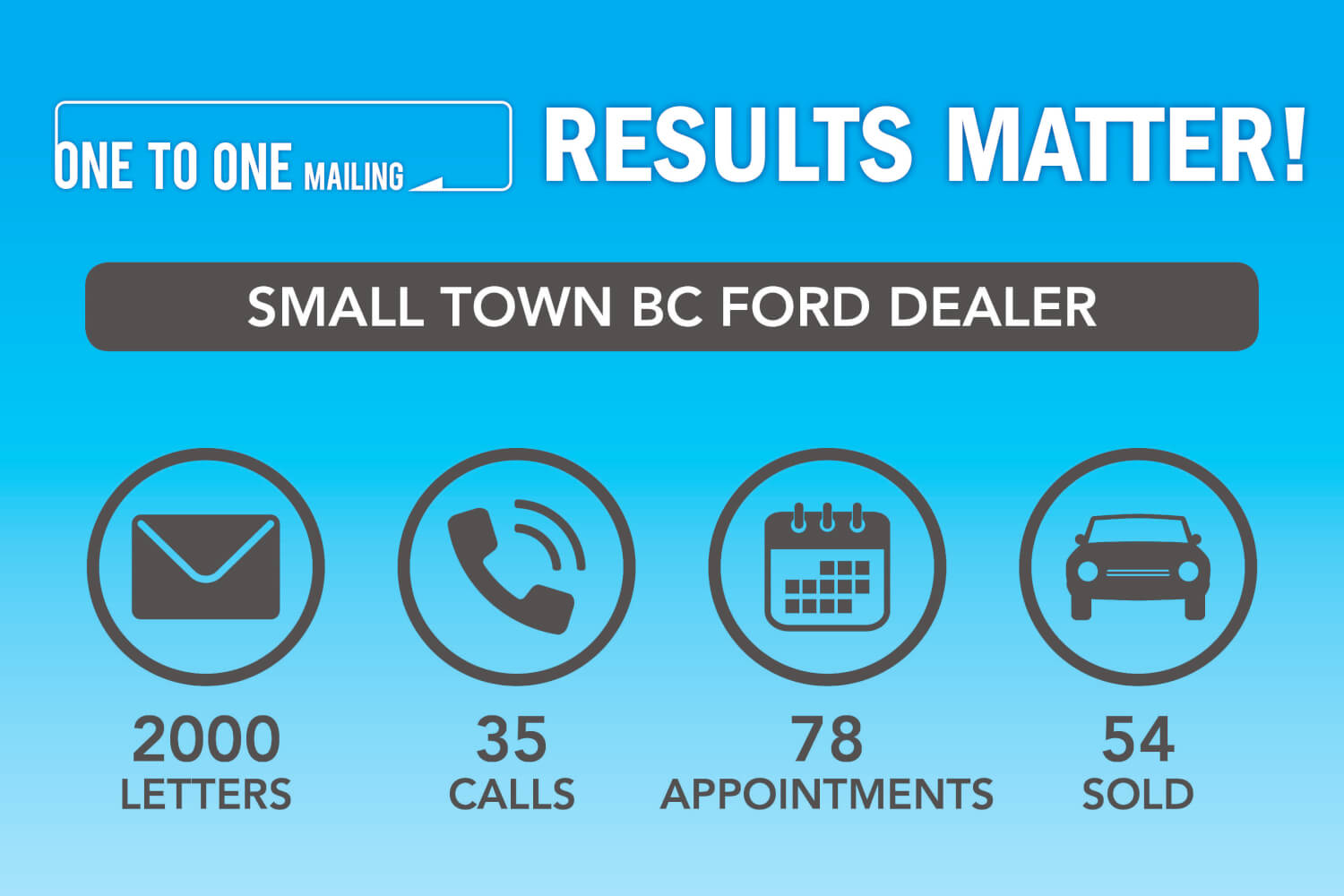 Small Town Bc Ford Dealer