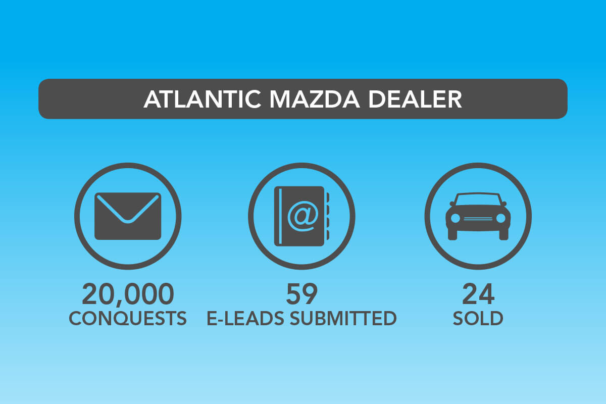 Atlantic Mazda Dealer