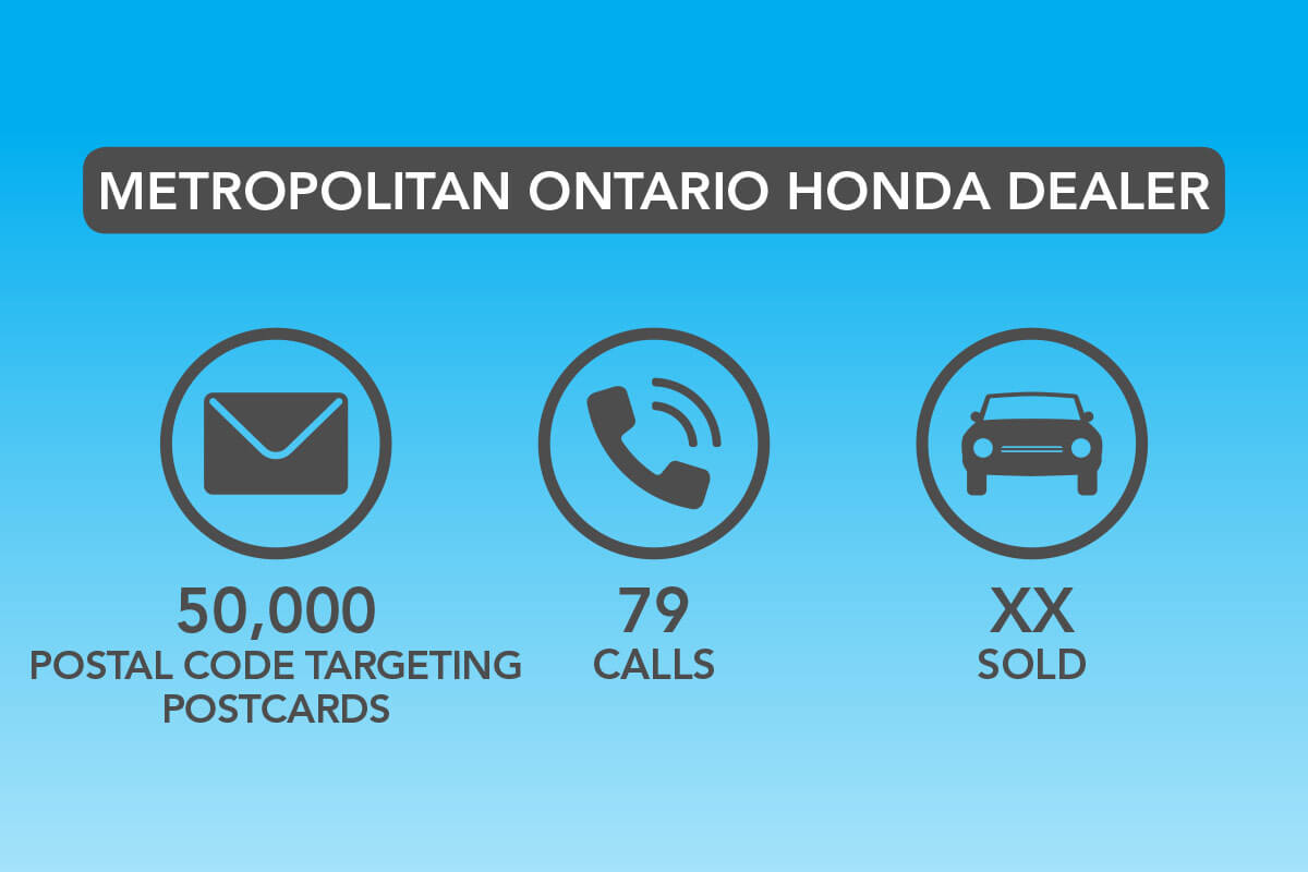 Metro Politan Ontario Honda Dealer