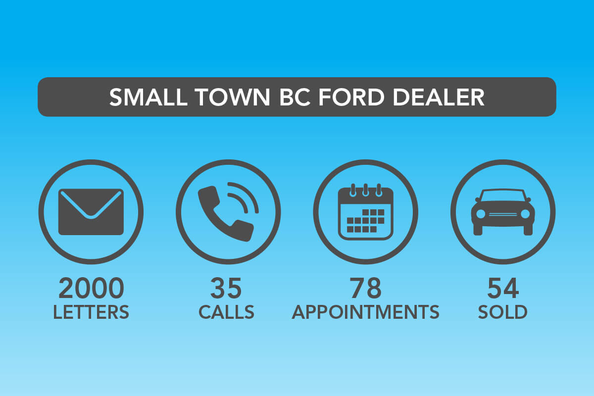 Small Town Bc Ford Dealer